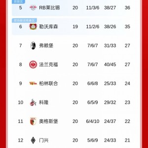 b体育官网-是谁？德甲豪门冬窗向王钰栋发邀约！？吧友们认为会是哪家球队？